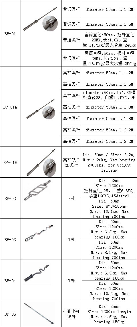 叼嘿软件下载杠铃杆 奥杆 奥林匹克杆