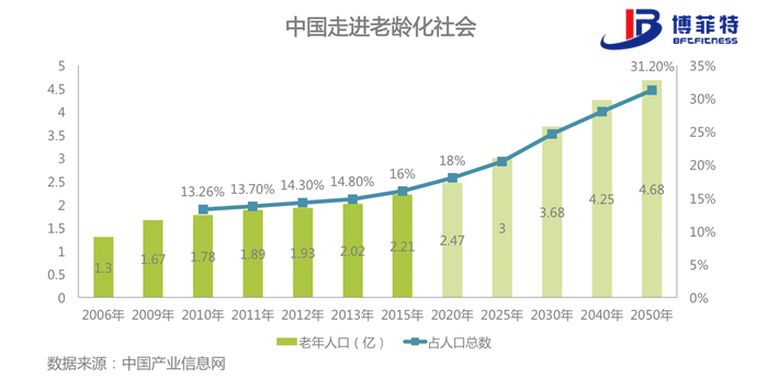 老年化社会-叼嘿软件下载健身器材